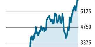 BSE F&O Contract Adjustments: A Quick Overview bse-fo-contract-adjustments-a-quick-overview