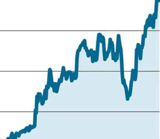 BSE F&O Contract Adjustments: A Quick Overview bse-fo-contract-adjustments-a-quick-overview