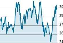 Options Trading Strategy: How to Buy Put Options on M&M options-trading-strategy-how-to-buy-put-options-on-mm