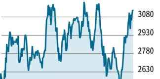 Options Trading Strategy: How to Buy Put Options on M&M options-trading-strategy-how-to-buy-put-options-on-mm