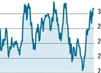 Options Trading Strategy: How to Buy Put Options on M&M options-trading-strategy-how-to-buy-put-options-on-mm