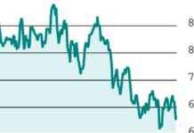 Strategic Guide: DLF Put Option Purchase strategic-guide-dlf-put-option-purchase