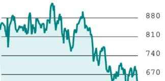 Strategic Guide: DLF Put Option Purchase strategic-guide-dlf-put-option-purchase