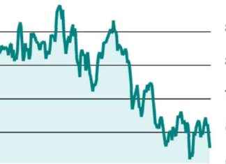 Strategic Guide: DLF Put Option Purchase strategic-guide-dlf-put-option-purchase