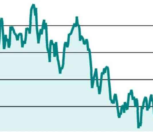Strategic Guide: DLF Put Option Purchase strategic-guide-dlf-put-option-purchase